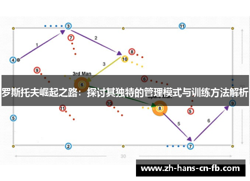 罗斯托夫崛起之路：探讨其独特的管理模式与训练方法解析