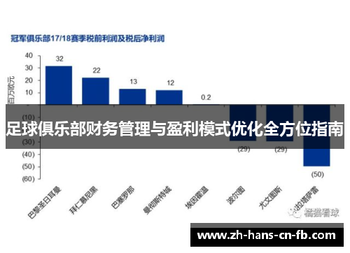 足球俱乐部财务管理与盈利模式优化全方位指南