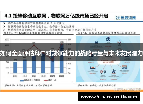 如何全面评估拜仁对戴尔能力的战略考量与未来发展潜力 如何全面评估拜仁对戴尔能力的战略考量与未来发展潜力