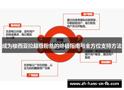 成为穆西亚拉超级粉丝的终极指南与全方位支持方法