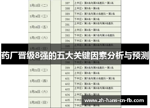 药厂晋级8强的五大关键因素分析与预测