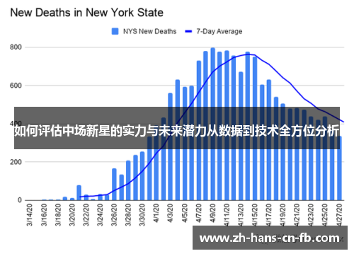 如何评估中场新星的实力与未来潜力从数据到技术全方位分析