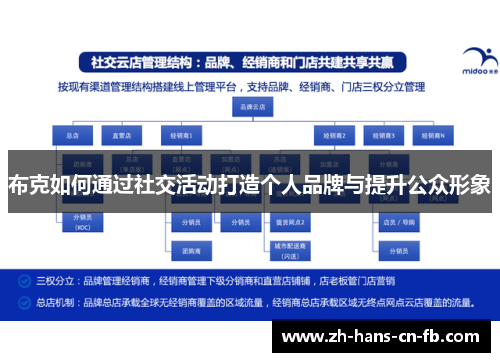 布克如何通过社交活动打造个人品牌与提升公众形象