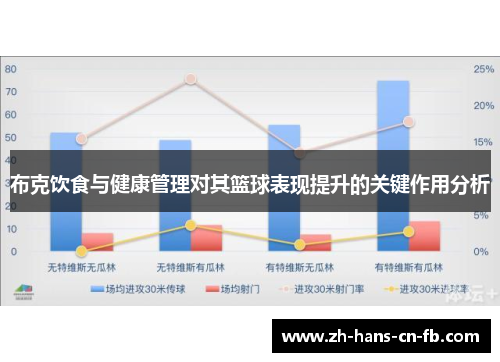 布克饮食与健康管理对其篮球表现提升的关键作用分析