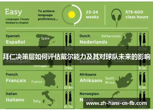 拜仁决策层如何评估戴尔能力及其对球队未来的影响