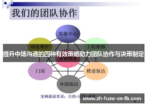 提升中场沟通的四种有效策略助力团队协作与决策制定 提升中场沟通的四种有效策略助力团队协作与决策制定