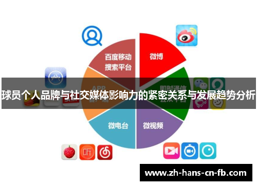 球员个人品牌与社交媒体影响力的紧密关系与发展趋势分析 球员个人品牌与社交媒体影响力的紧密关系与发展趋势分析