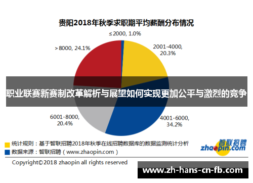 职业联赛新赛制改革解析与展望如何实现更加公平与激烈的竞争 职业联赛新赛制改革解析与展望如何实现更加公平与激烈的竞争
