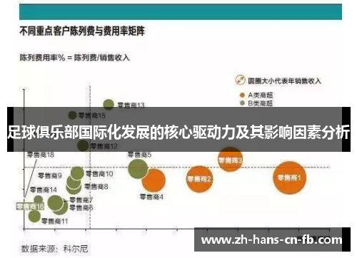 足球俱乐部国际化发展的核心驱动力及其影响因素分析