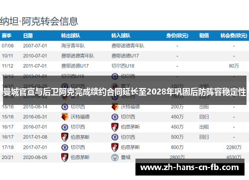 曼城官宣与后卫阿克完成续约合同延长至2028年巩固后防阵容稳定性
