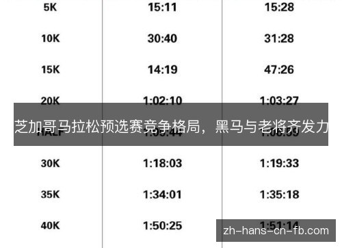 芝加哥马拉松预选赛竞争格局,黑马与老将齐发力 芝加哥马拉松预选赛竞争格局,黑马与老将齐发力